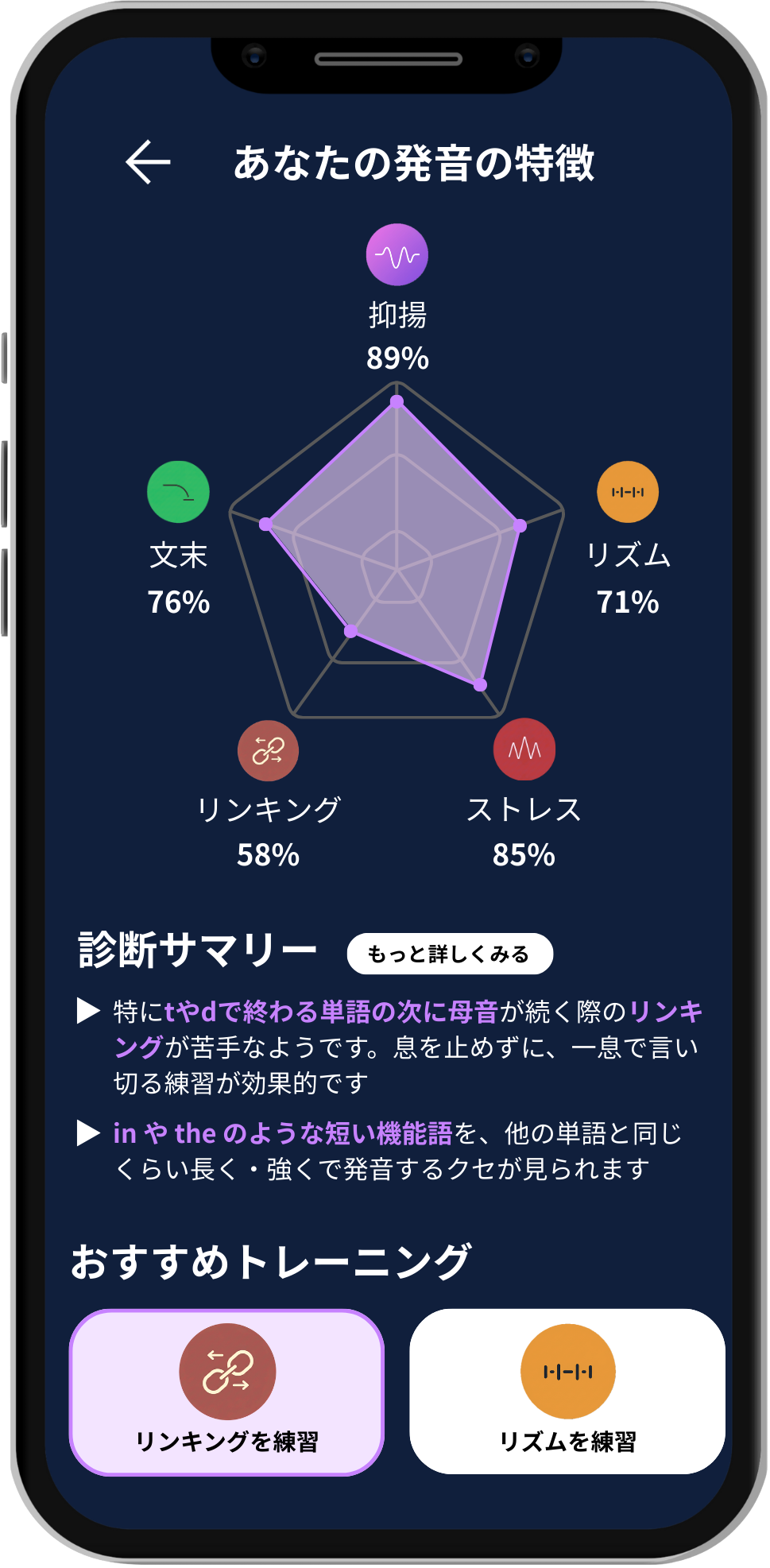 Intonieの発音レーダー画面